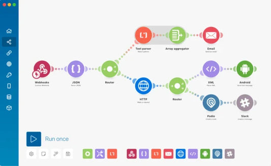 Automatisation Make : Découvrez comment gagner en productivité avec Make.com