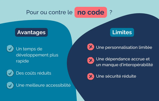 Le No-Code : Une Révolution du Développement